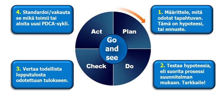 Yleist Leanista SixSigma