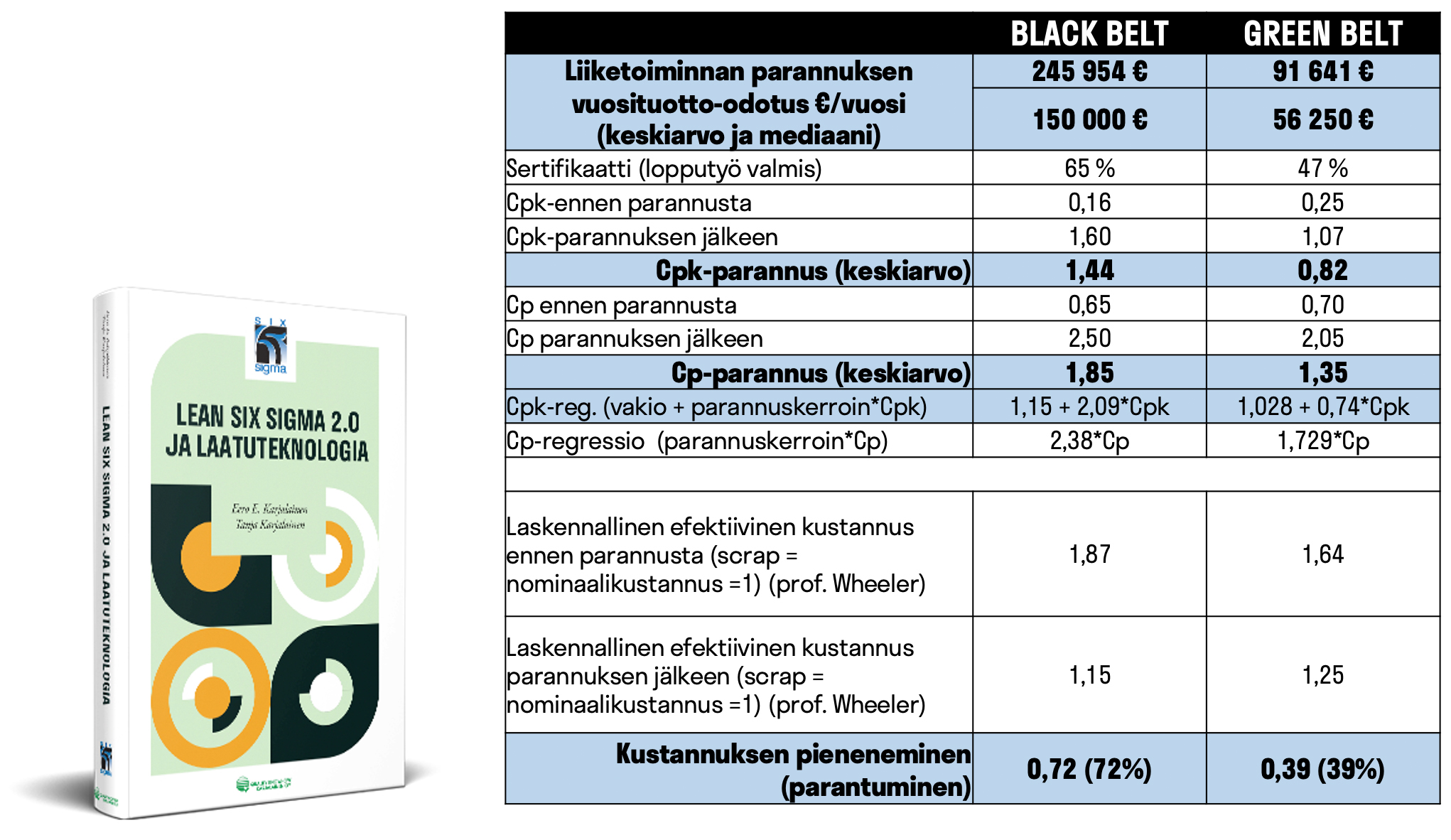 Soveltaminen Suomessa - SixSigma