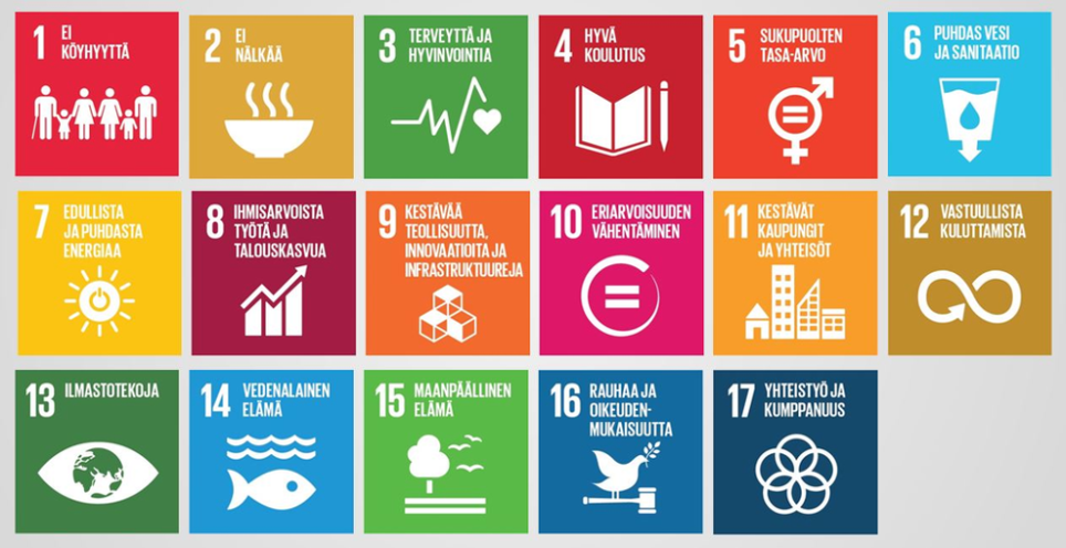 YK:n kestävän kehityksen ohjelman tavoitteet (Sustaibable Development Goals, SDG).